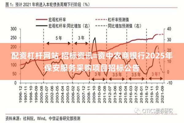 配资杠杆网站 招标资讯=资中农商银行2025年保安服务采购项