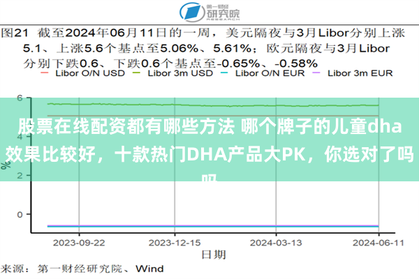 股票在线配资都有哪些方法 哪个牌子的儿童dha效果比较好，十款热门DHA产品大PK，你选对了吗
